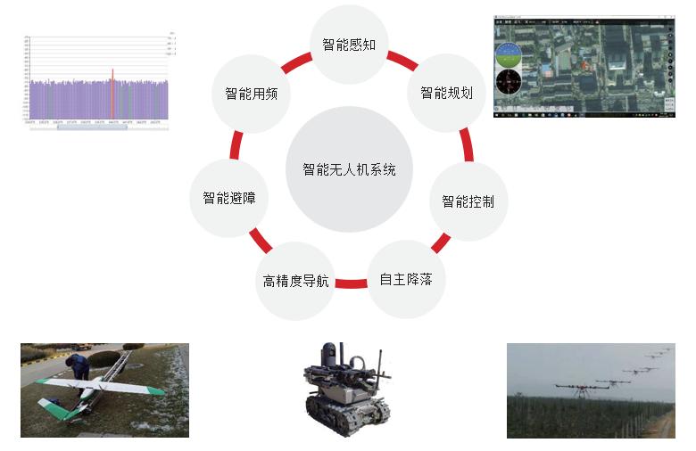 無(wú)人系統(tǒng)智能技術(shù)